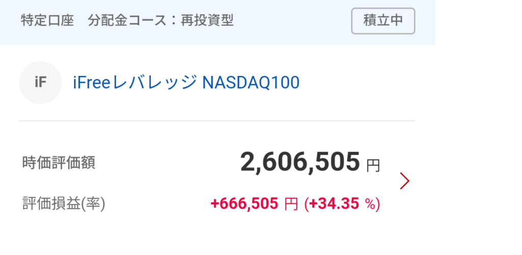 iFree レバレッジ NASDAQ100の評価額画像