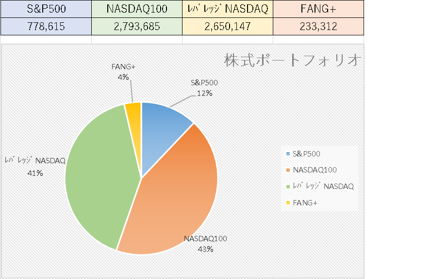 銘柄別の株式ポートフォリオ画像