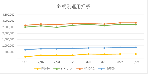 銘柄別の運用推移画像