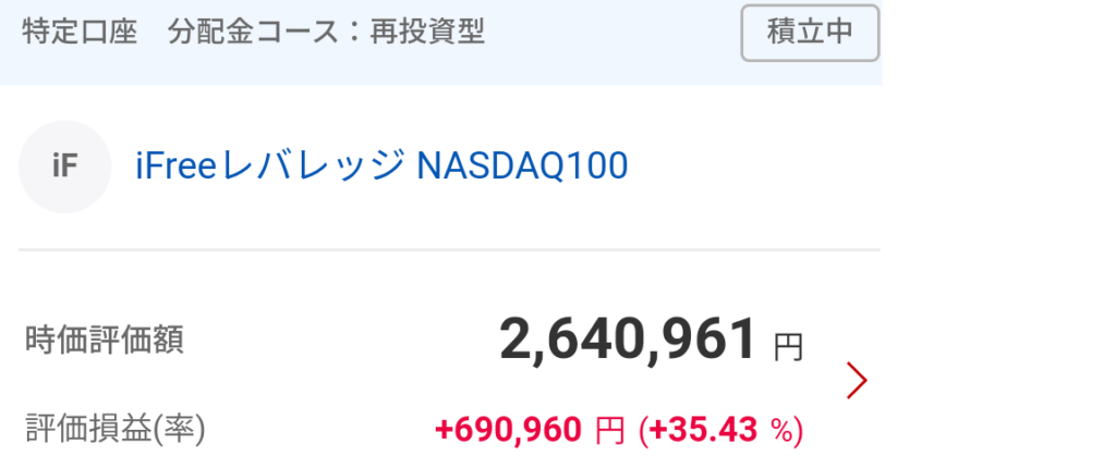 iFree レバレッジ NASDAQ100の評価額画像