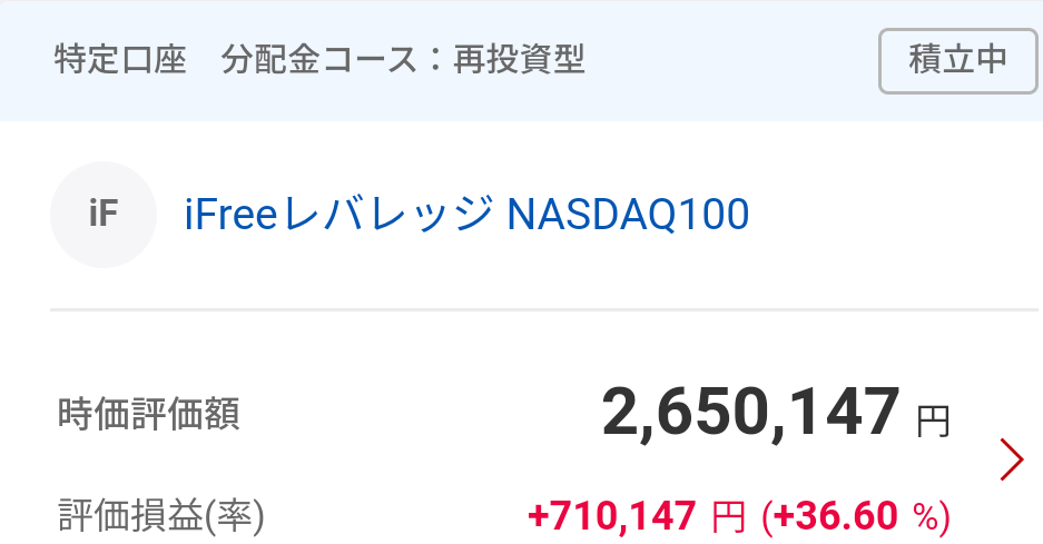 iFree レバレッジ NASDAQ100の評価額画像