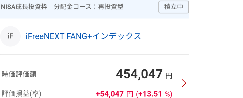 iFreeNext FANG+インデックスの評価額画像