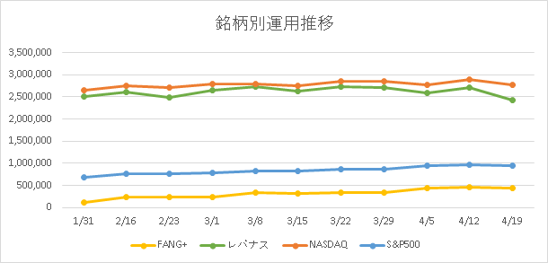 銘柄別の運用推移画像