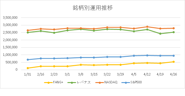 銘柄別の運用推移画像