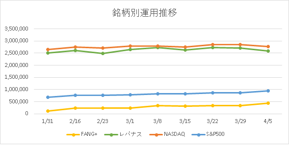 銘柄別の運用推移画像