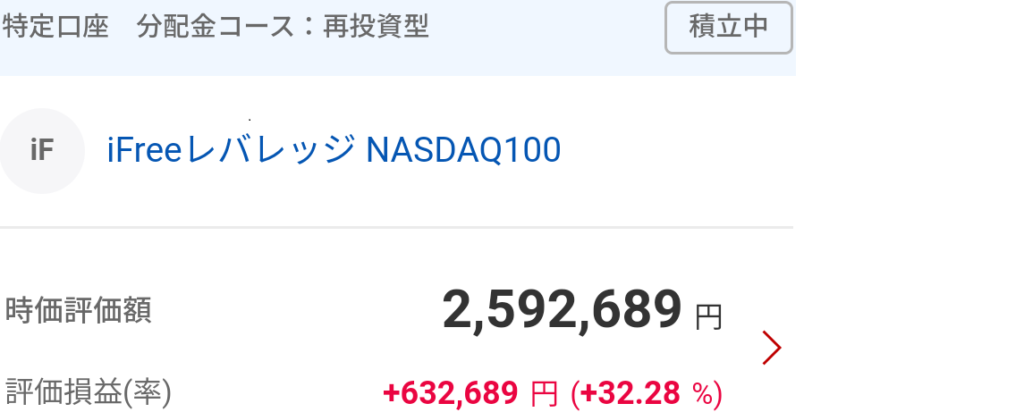 iFree レバレッジ NASDAQ100の評価額画像