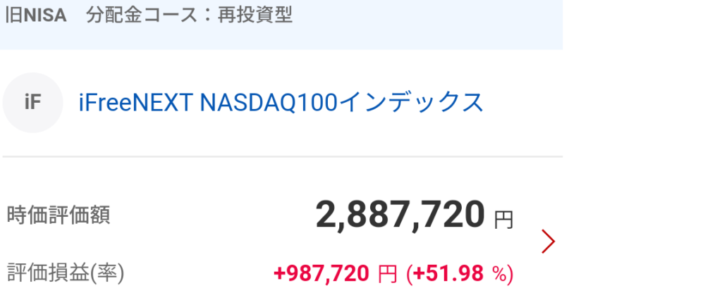 iFreeNEXT NASDAQ100インデックスの評価額画像