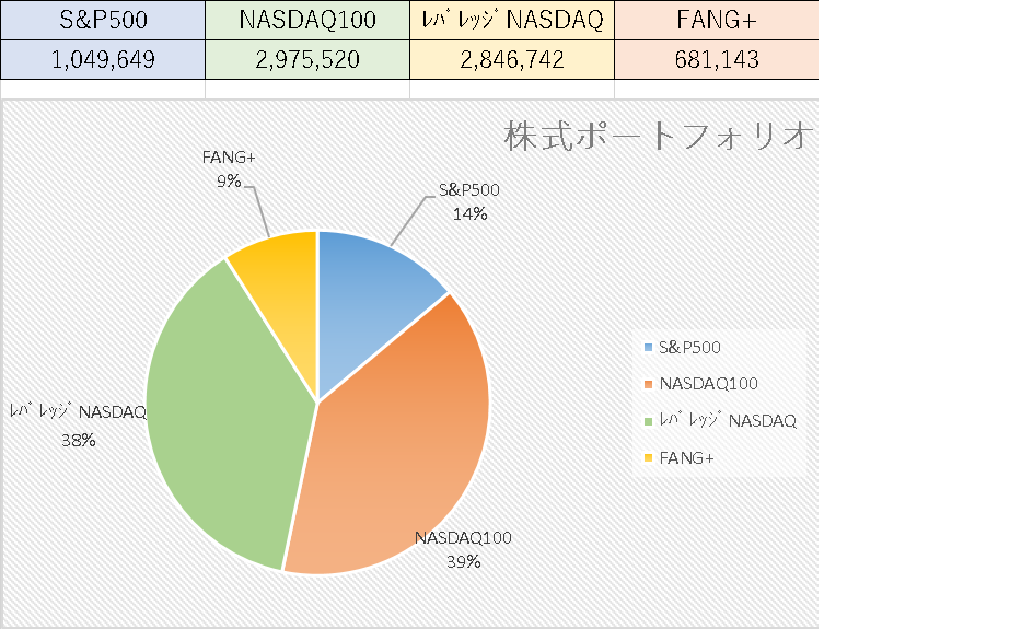 銘柄別の株式ポートフォリオ画像