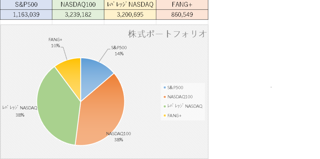 銘柄別の株式ポートフォリオ画像