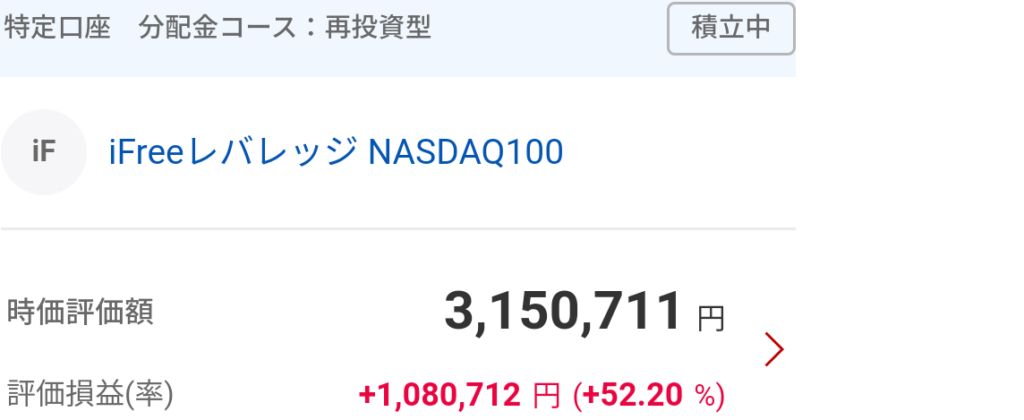 iFree レバレッジ NASDAQ100の評価額画像