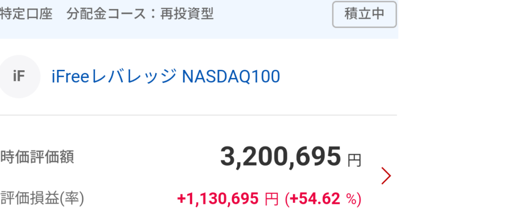 iFree レバレッジ NASDAQ100の評価額画像