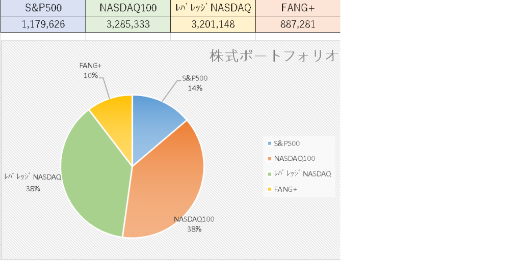 銘柄別の株式ポートフォリオ画像