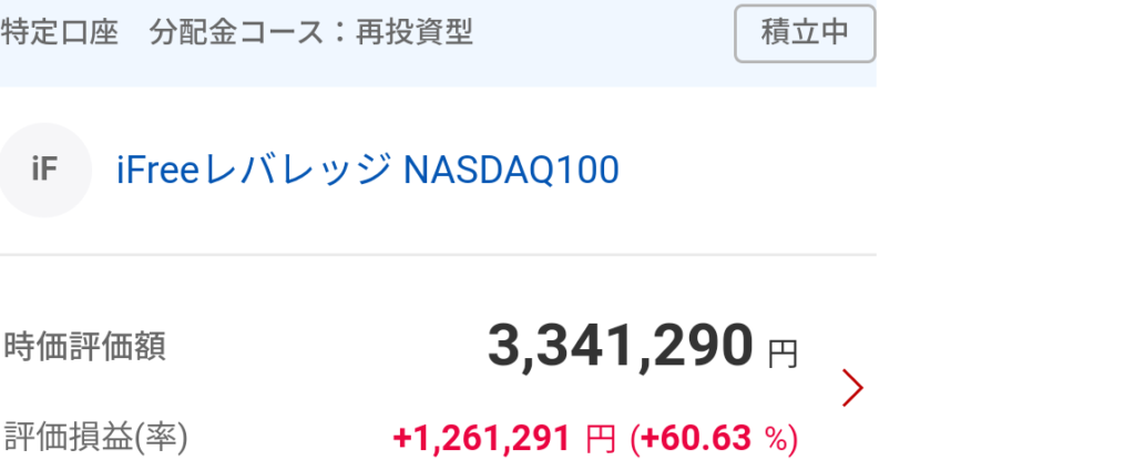 iFree レバレッジ NASDAQ100の評価額画像