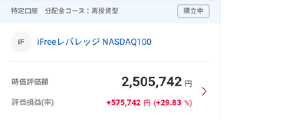 iFree レバレッジ NASDAQ100の評価額画像